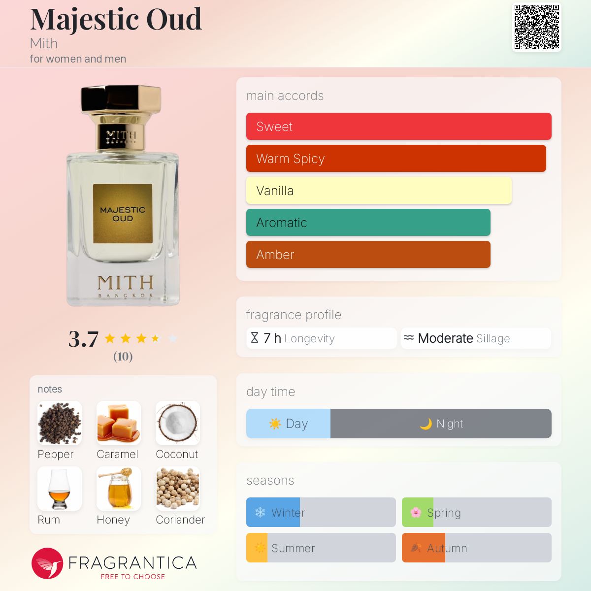 عطر ادکلن مجستیک عود میت - Majestic Oud Mith - بررسی، قیمت و خرید
