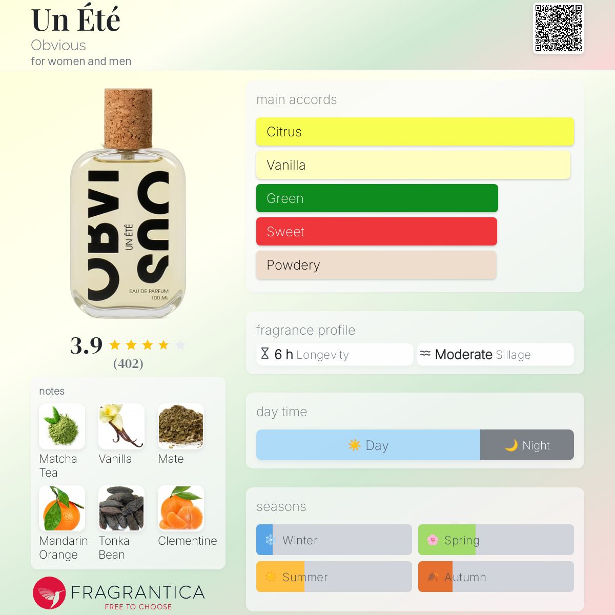 عطر ادکلن آنته آبویس - Un Été Obvious - بررسی، قیمت و خرید