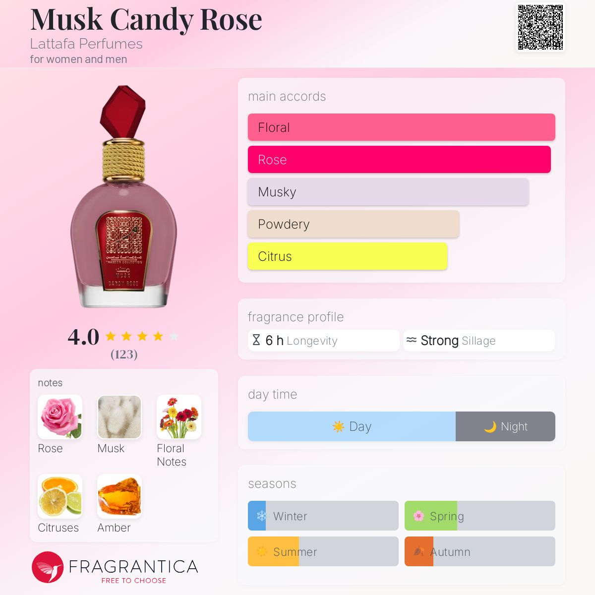 عطر ادکلن ماسک کندی رز لطافه پرفیومز - Musk Candy Rose Lattafa Perfumes - بررسی، قیمت و خرید