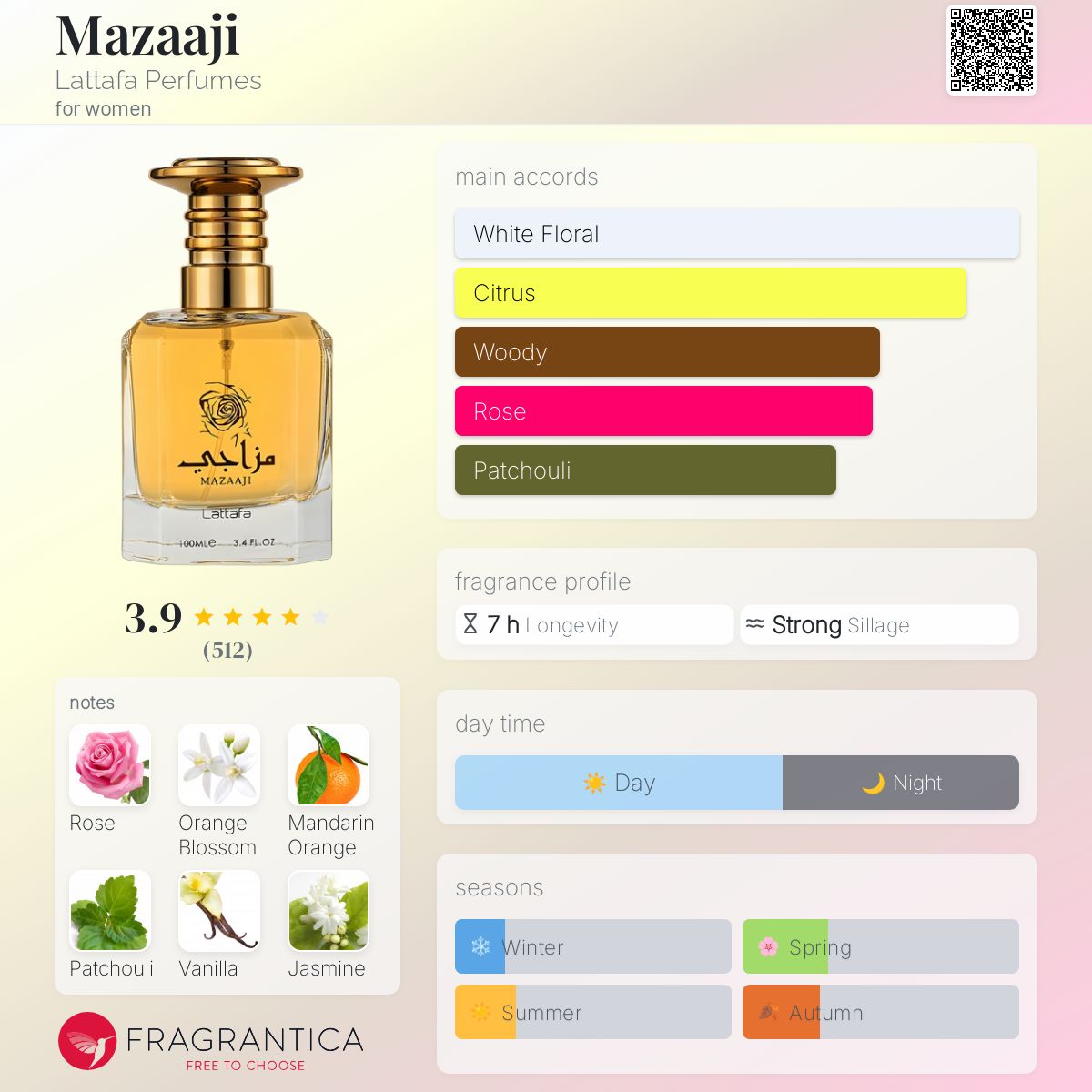 عطر ادکلن مازاجی لتافا پرفیومز - Mazaaji Lattafa Perfumes - بررسی، قیمت و خرید