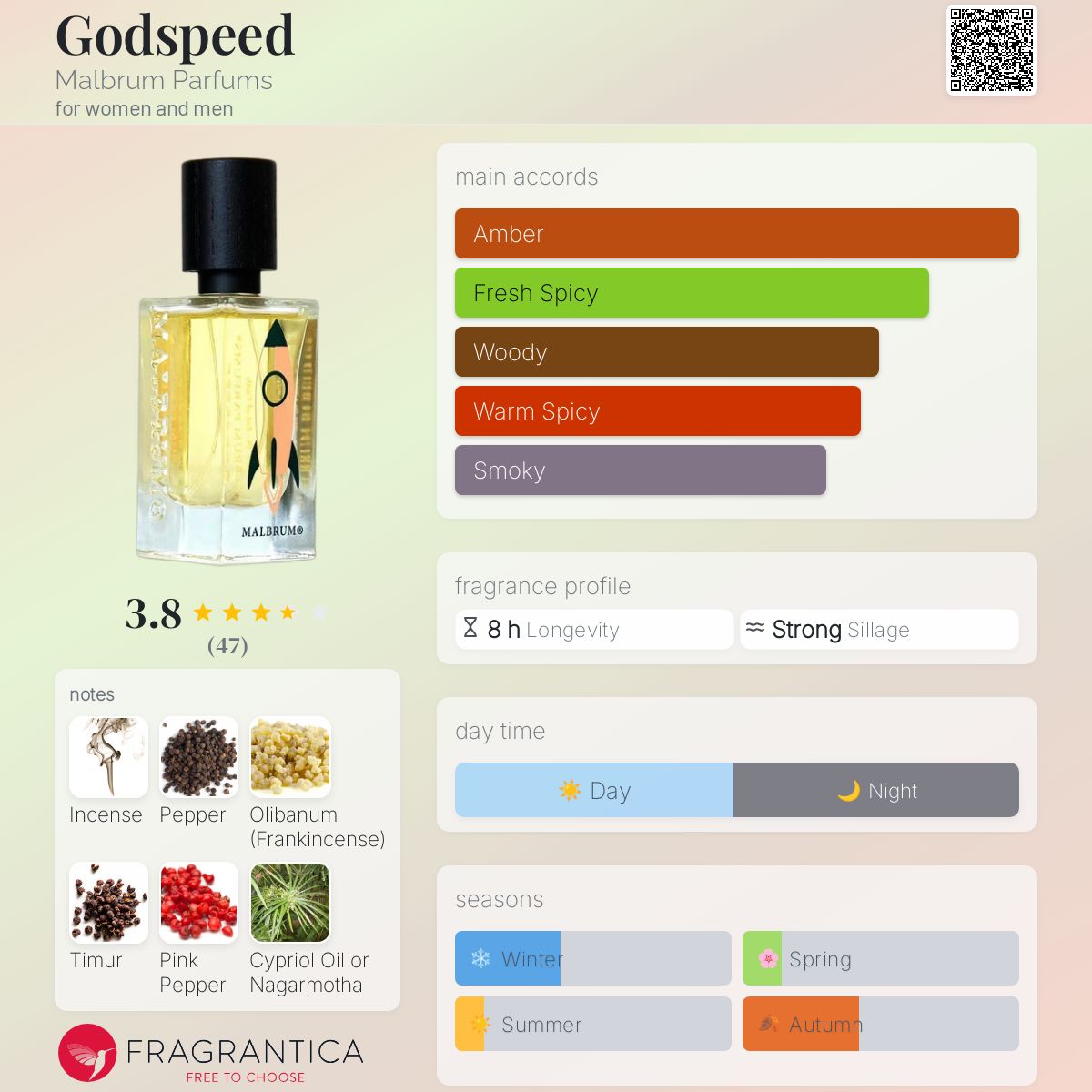 عطر ادکلن گادسپید مالبروم پرفیوم - Godspeed Malbrum Parfums - بررسی، قیمت و خرید