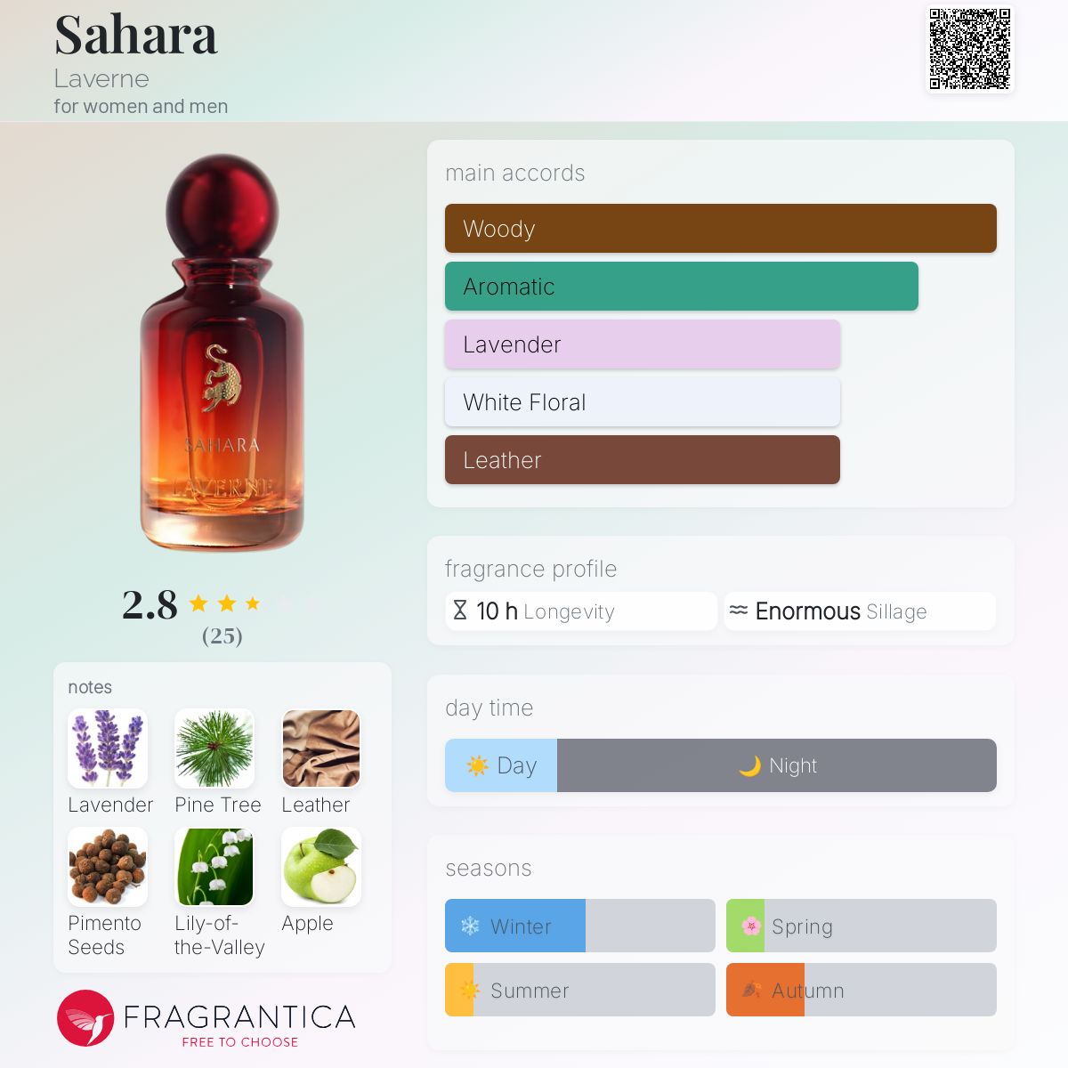 عطر ادکلن صحراء لاورن - Sahara Laverne - بررسی، قیمت و خرید