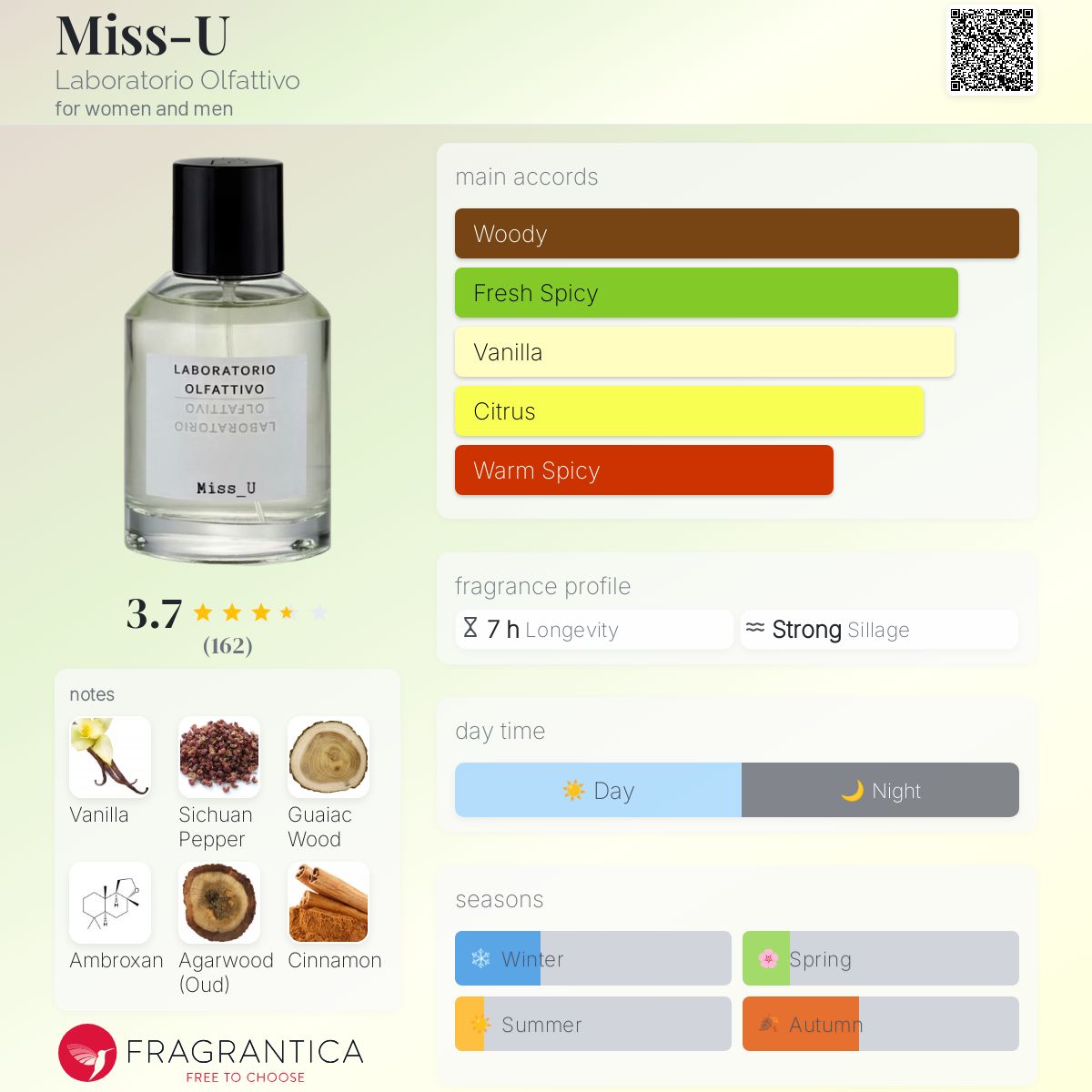 عطر ادکلن می‌سیو لابوراتوریو الفاتیوو - Miss-U Laboratorio Olfattivo - بررسی، قیمت و خرید
