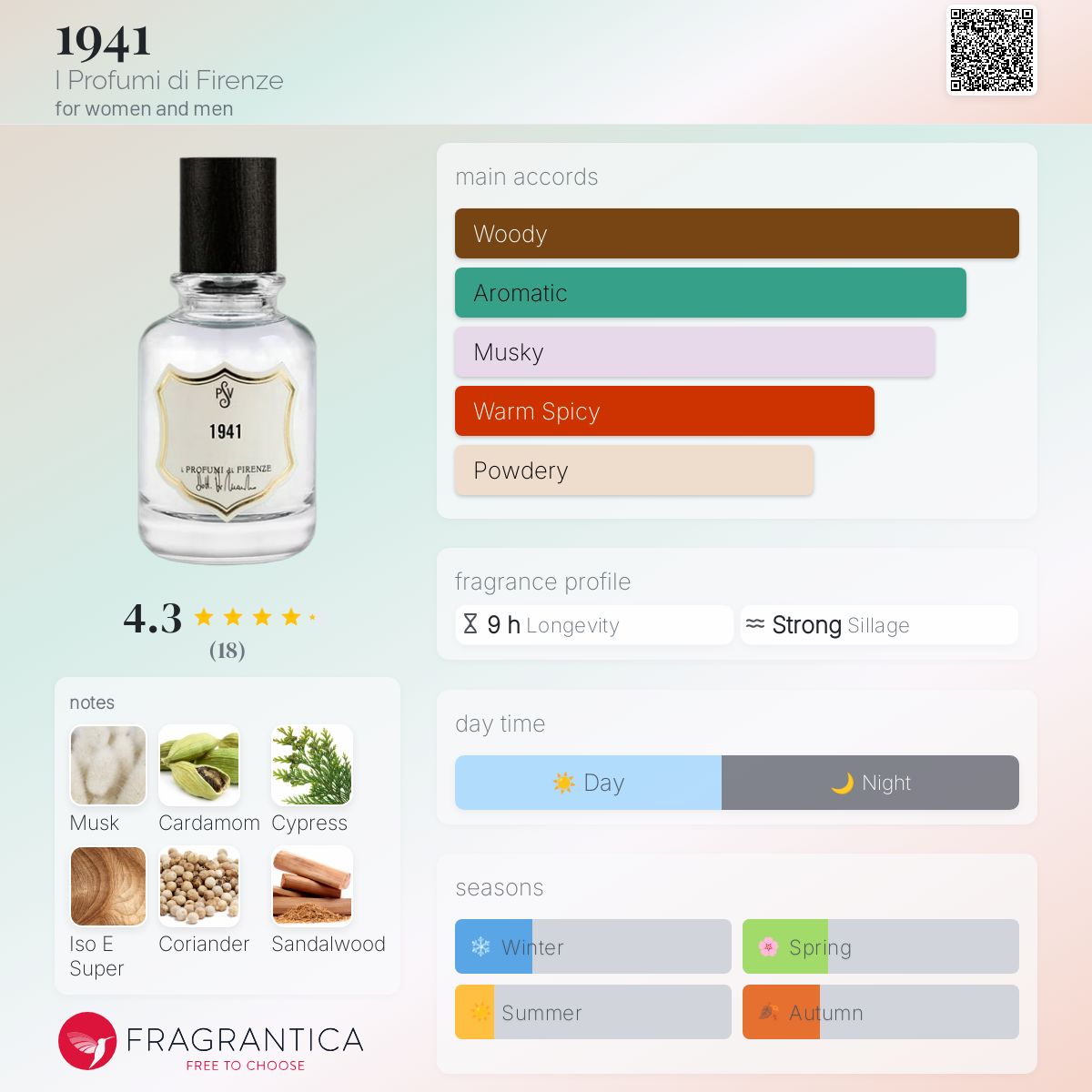 عطر ادکلن هزار و نهصد و چهل و یک آی پروفومی دی فلورنس - 1941 I Profumi di Firenze - بررسی، قیمت و خرید