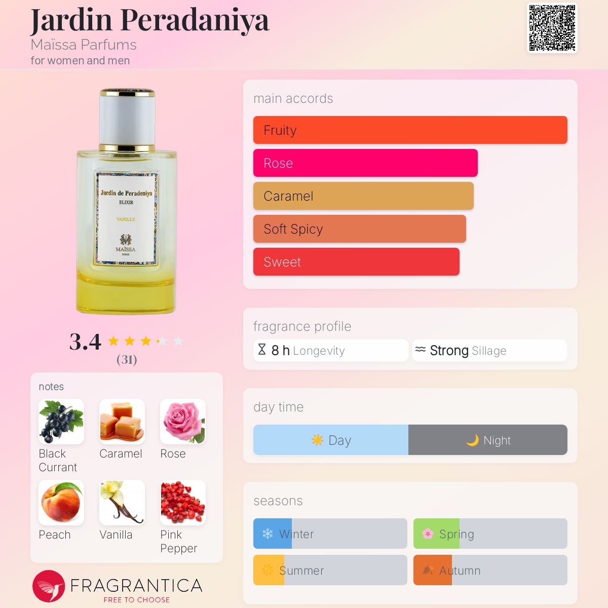 عطر ادکلن جاردین پرادنیا مایسا پرفیومز - Jardin Peradaniya Maïssa Parfums - بررسی، قیمت و خرید
