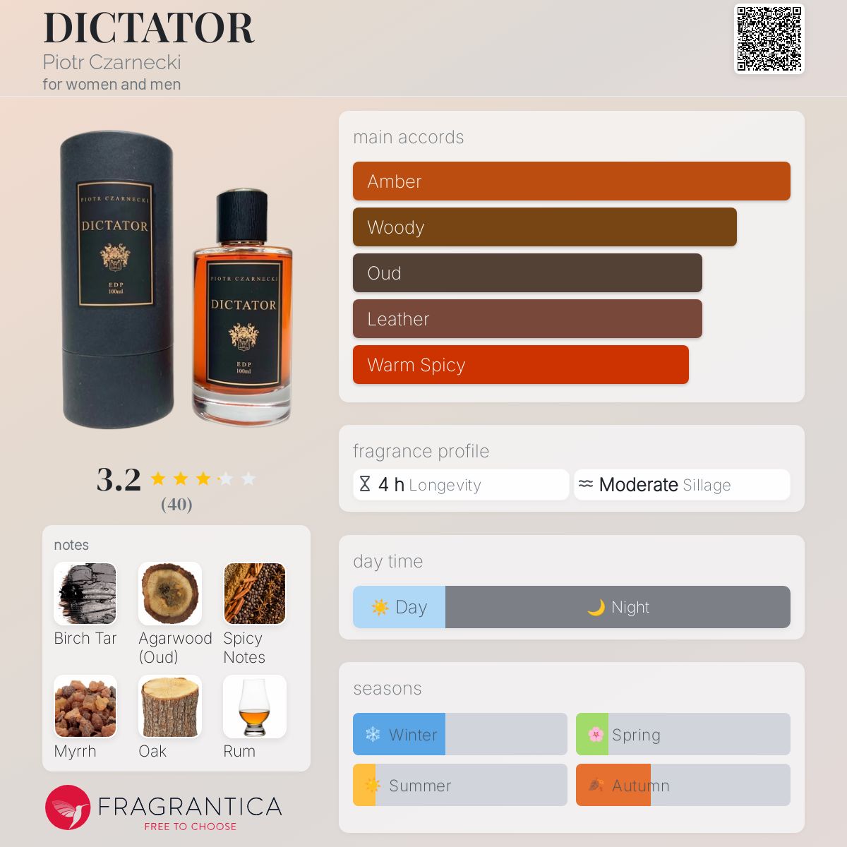 عطر ادکلن دیکتاتور پیوتر چارنکی - DICTATOR Piotr Czarnecki - بررسی، قیمت و خرید