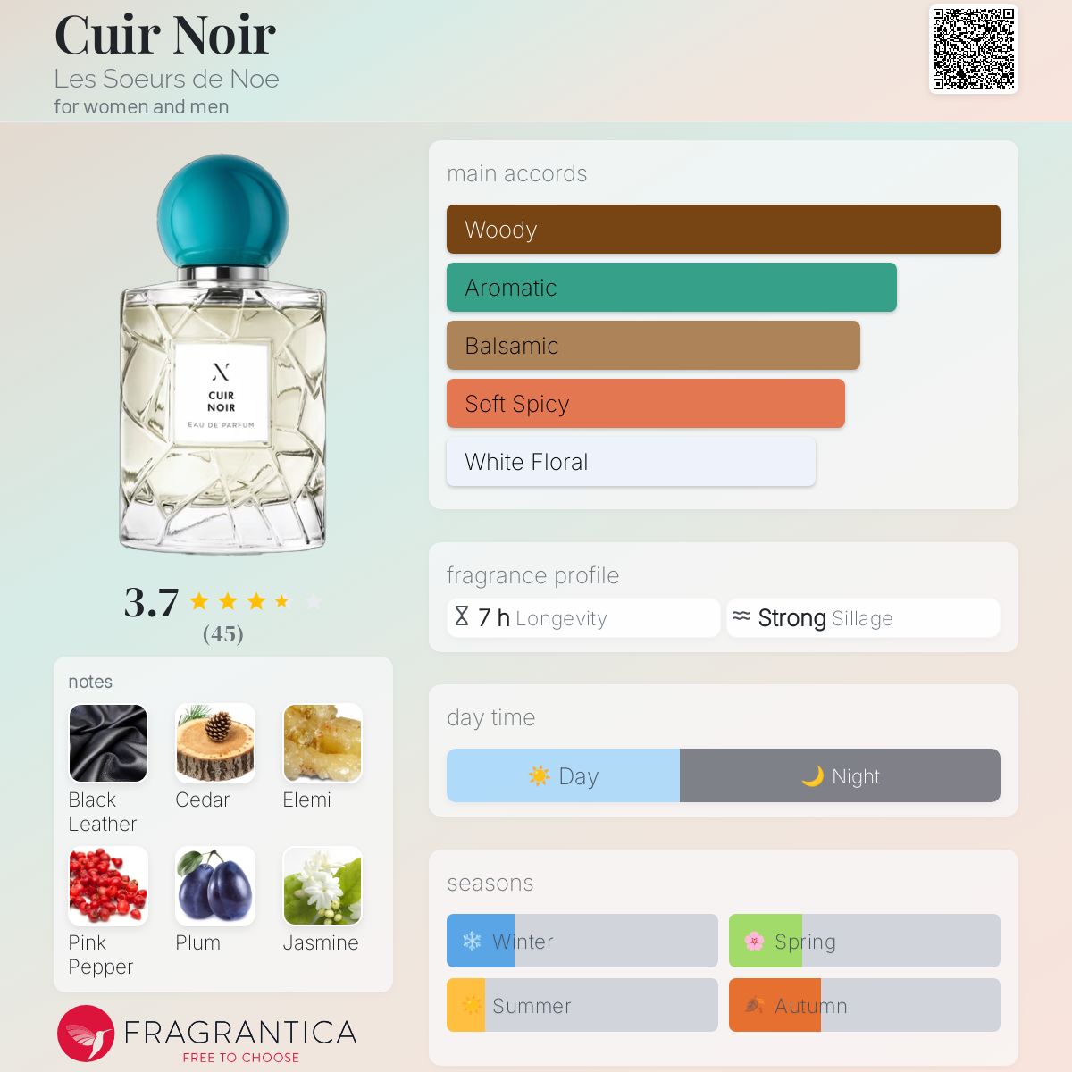 عطر ادکلن کُویر نُوار ل سوئر دو نوئه - Cuir Noir Les Soeurs de Noe - بررسی، قیمت و خرید