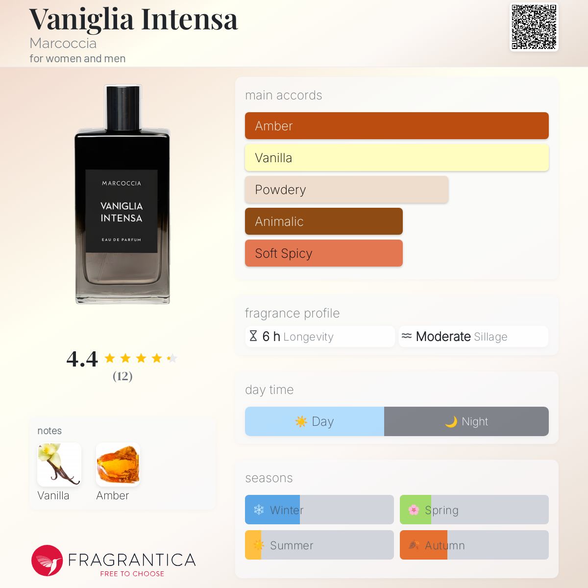 عطر ادکلن وانیلیا اینتنسا مارکوچیا - Vaniglia Intensa Marcoccia - بررسی، قیمت و خرید