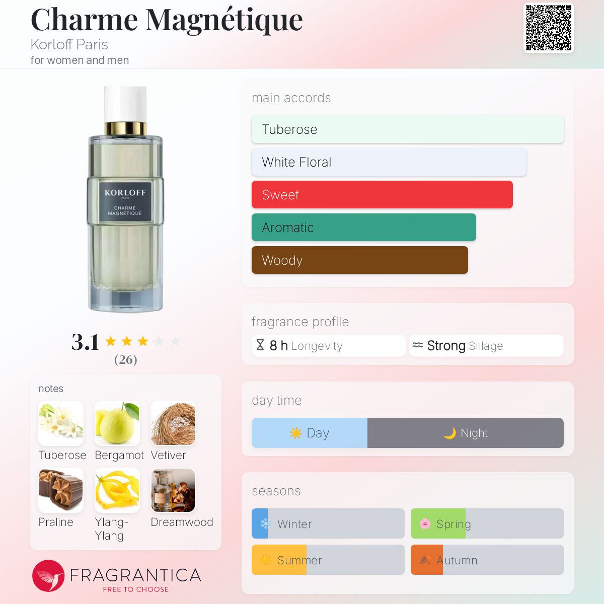 عطر ادکلن شارم مگنتیک کورلوف پاریس - Charme Magnétique Korloff Paris - بررسی، قیمت و خرید