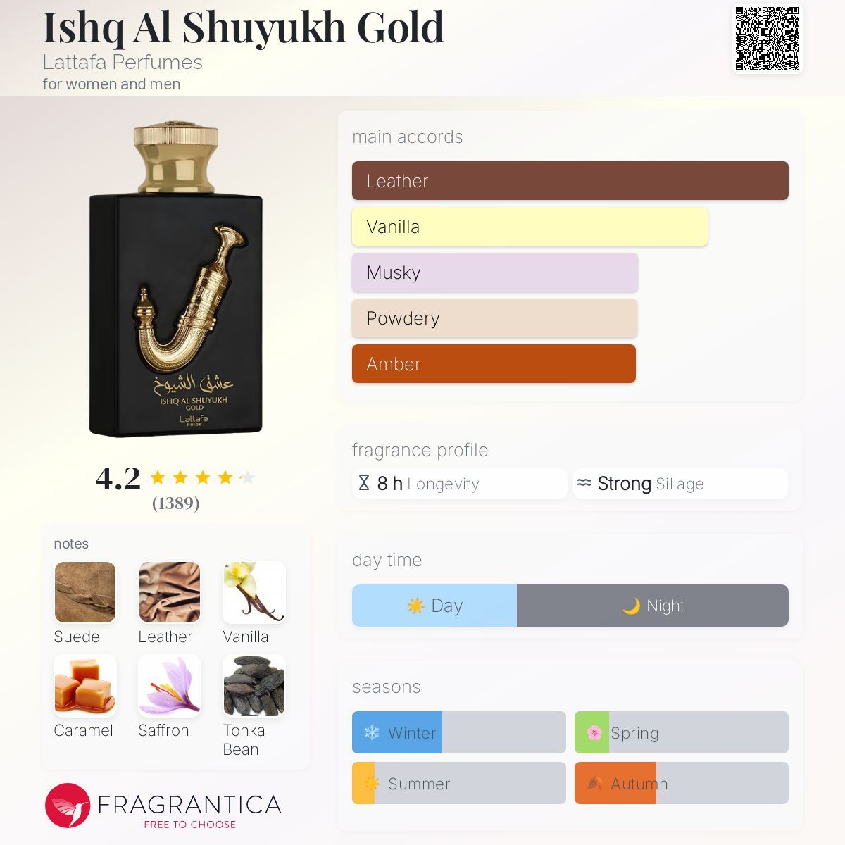 عطر ادکلن عشق الشیوخ گلد لطافا پرفیومز - Ishq Al Shuyukh Gold Lattafa Perfumes - بررسی، قیمت و خرید