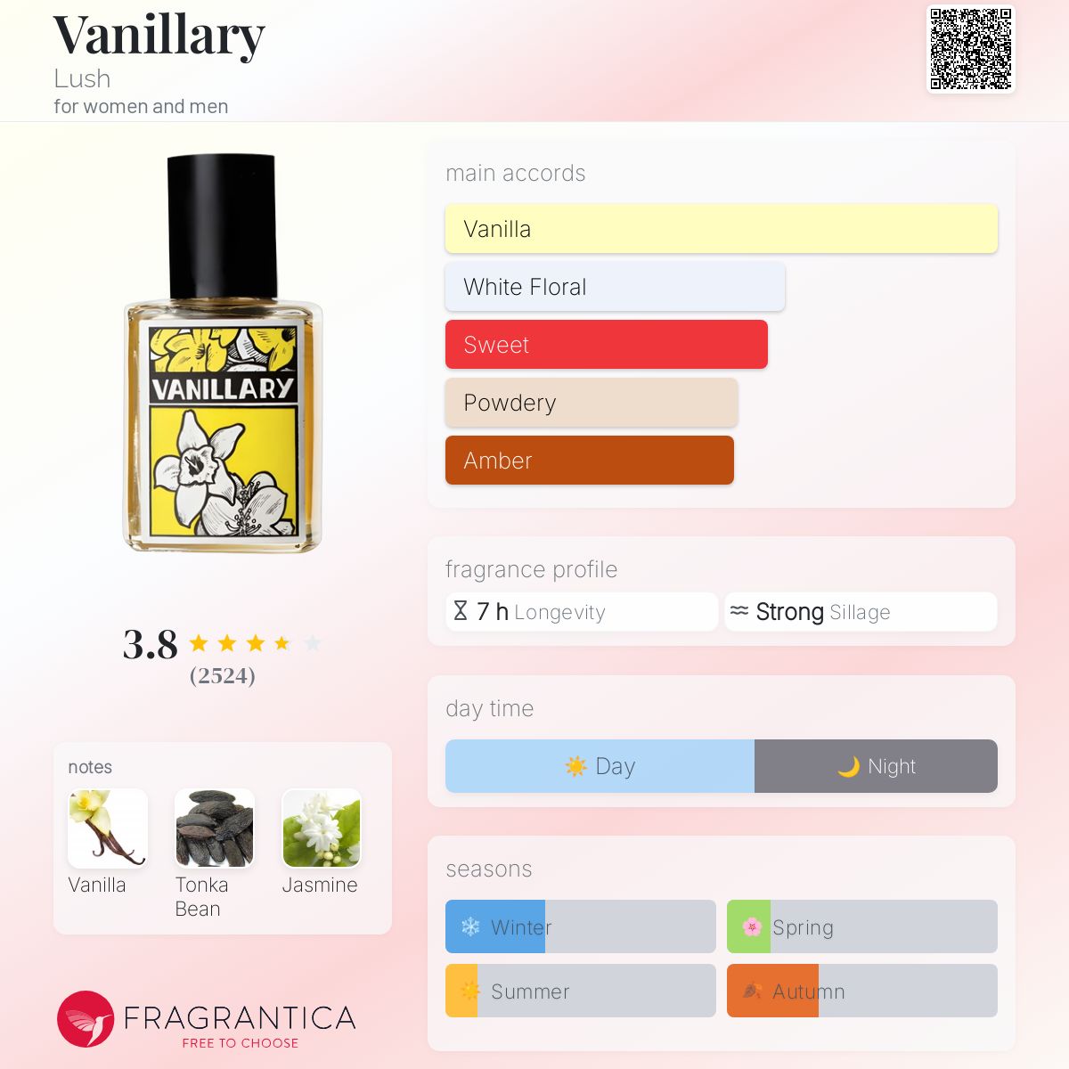 عطر ادکلن ونیلری لاش - Vanillary Lush - بررسی، قیمت و خرید
