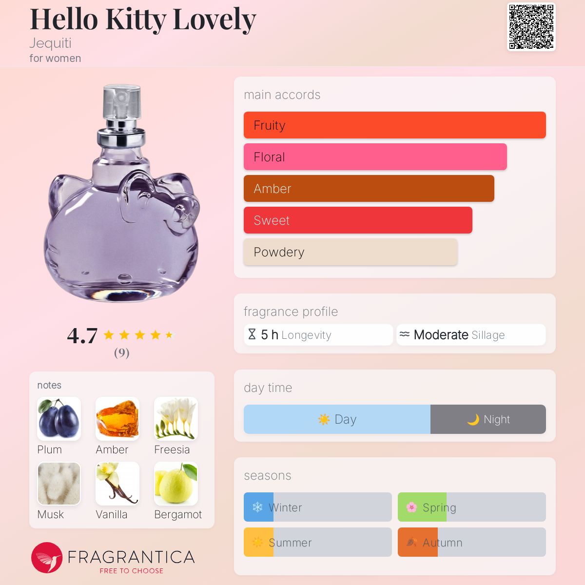 عطر ادکلن هلو کیتی لاولی ژکیتی - Hello Kitty Lovely Jequiti - بررسی، قیمت و خرید