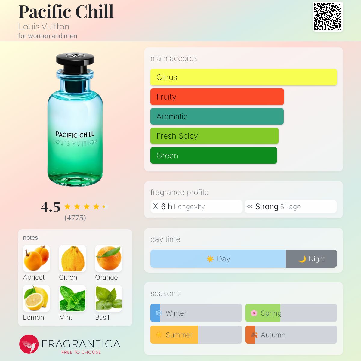 عطر ادکلن پسیفیک چیل لویی ویتان - Pacific Chill Louis Vuitton - بررسی، قیمت و خرید