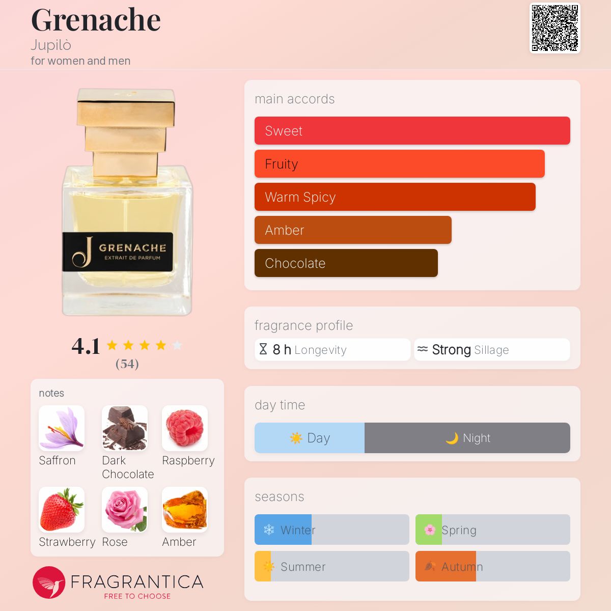 عطر ادکلن گرناش ژوپیلُ - Grenache Jupilò - بررسی، قیمت و خرید