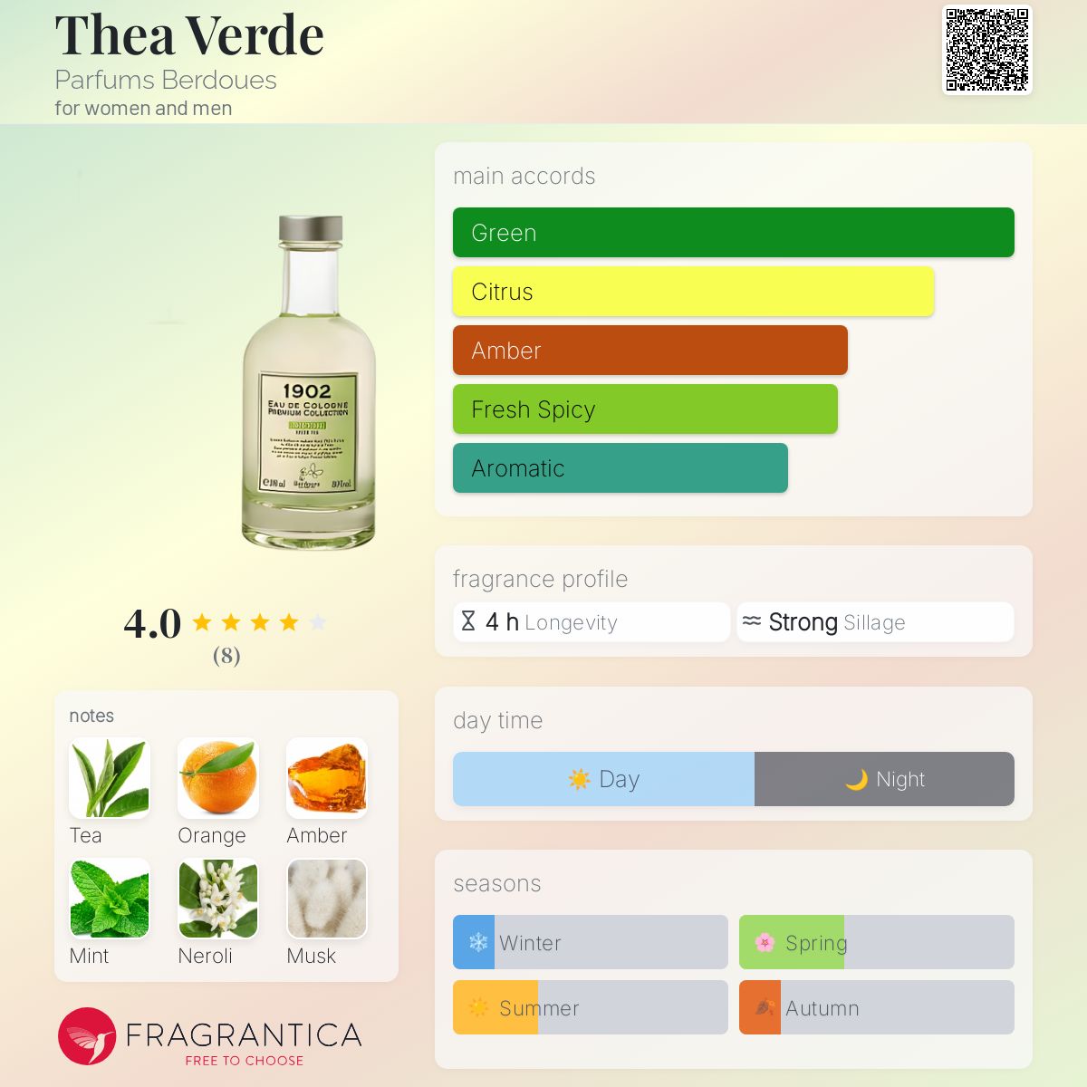 عطر ادکلن ته‌ورد پرفیوم بردو - Thea Verde Parfums Berdoues - بررسی، قیمت و خرید