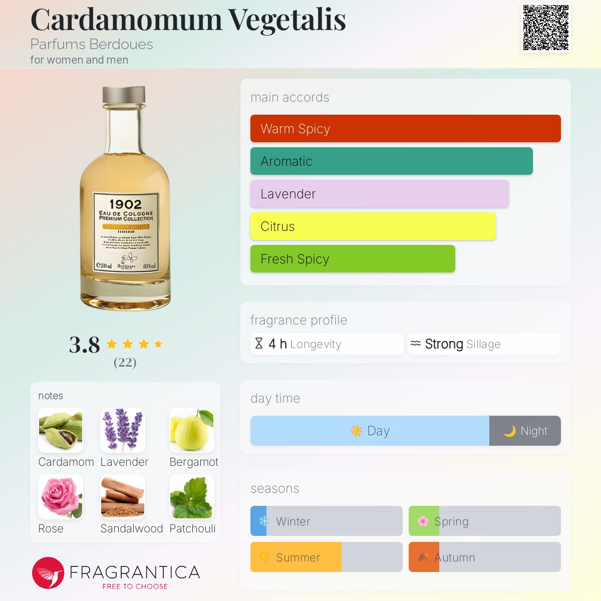 عطر ادکلن کارداموموم وِجِتالیس پرفام بردو - Cardamomum Vegetalis Parfums Berdoues - بررسی، قیمت و خرید