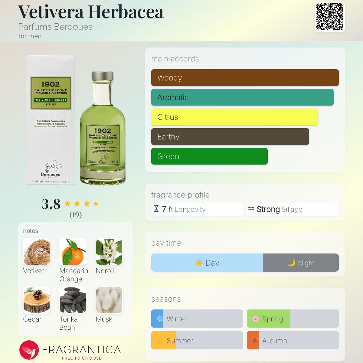 عطر ادکلن وتیورا هر باسئا پغفم بردو - Vetivera Herbacea Parfums Berdoues - بررسی، قیمت و خرید