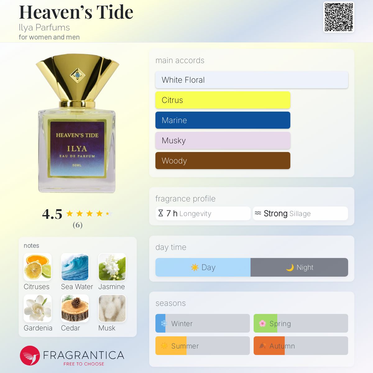 عطر ادکلن هیونز تاید ایلیا پارفومز - Heaven’s Tide Ilya Parfums - بررسی، قیمت و خرید