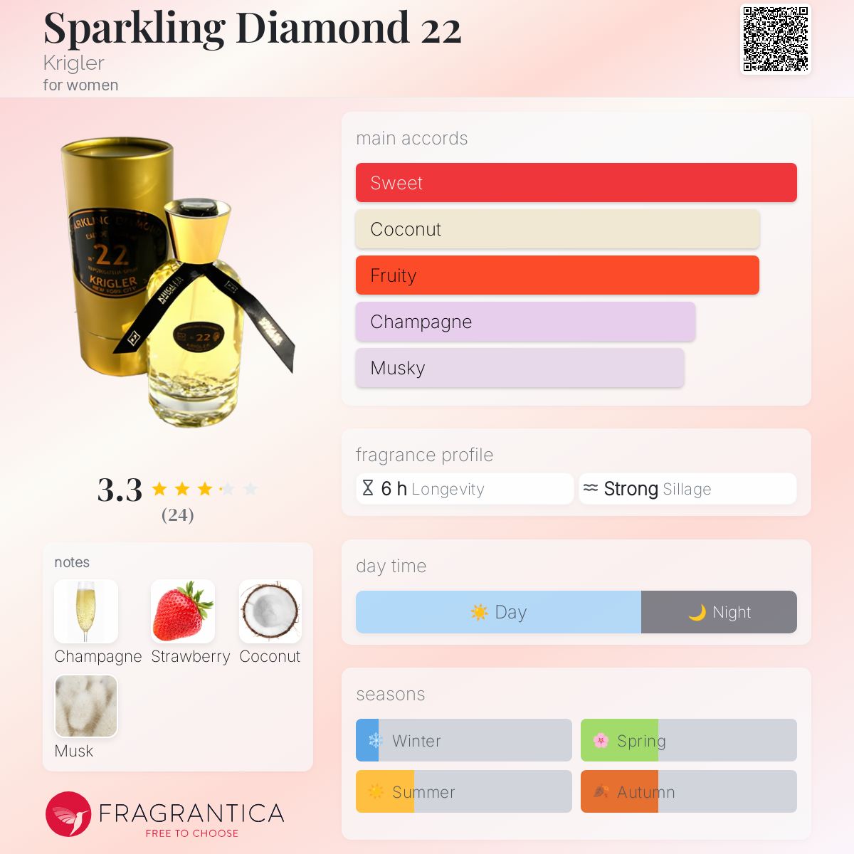 عطر ادکلن اسپارکلینگ دیاموند ۲۲ کریگلر - Sparkling Diamond 22 Krigler - بررسی، قیمت و خرید