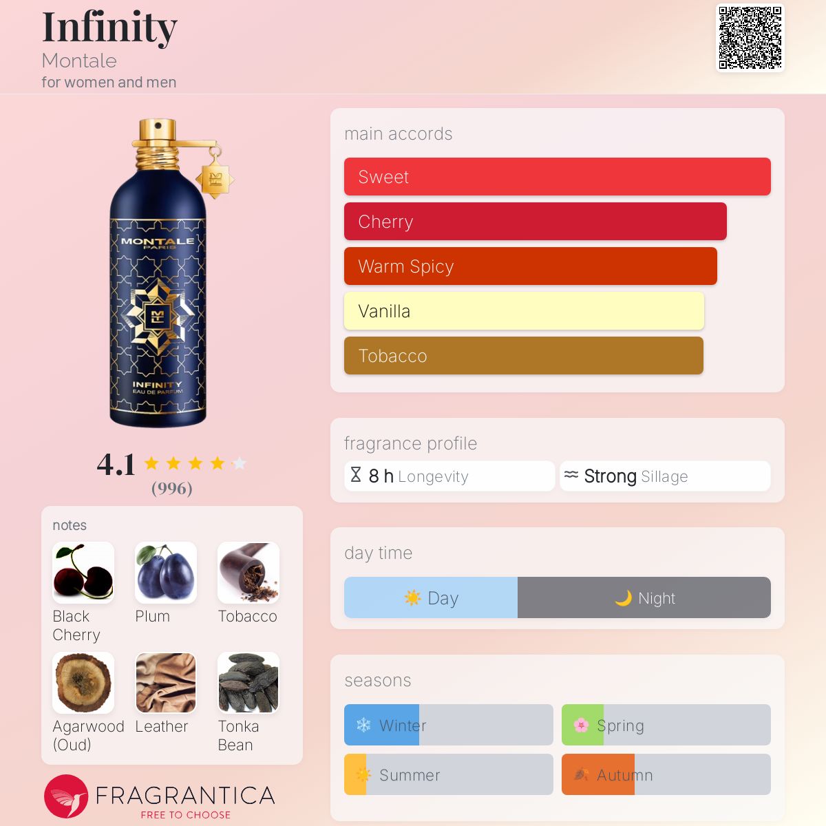 عطر ادکلن اینفینیتی مونتال - Infinity Montale - بررسی، قیمت و خرید