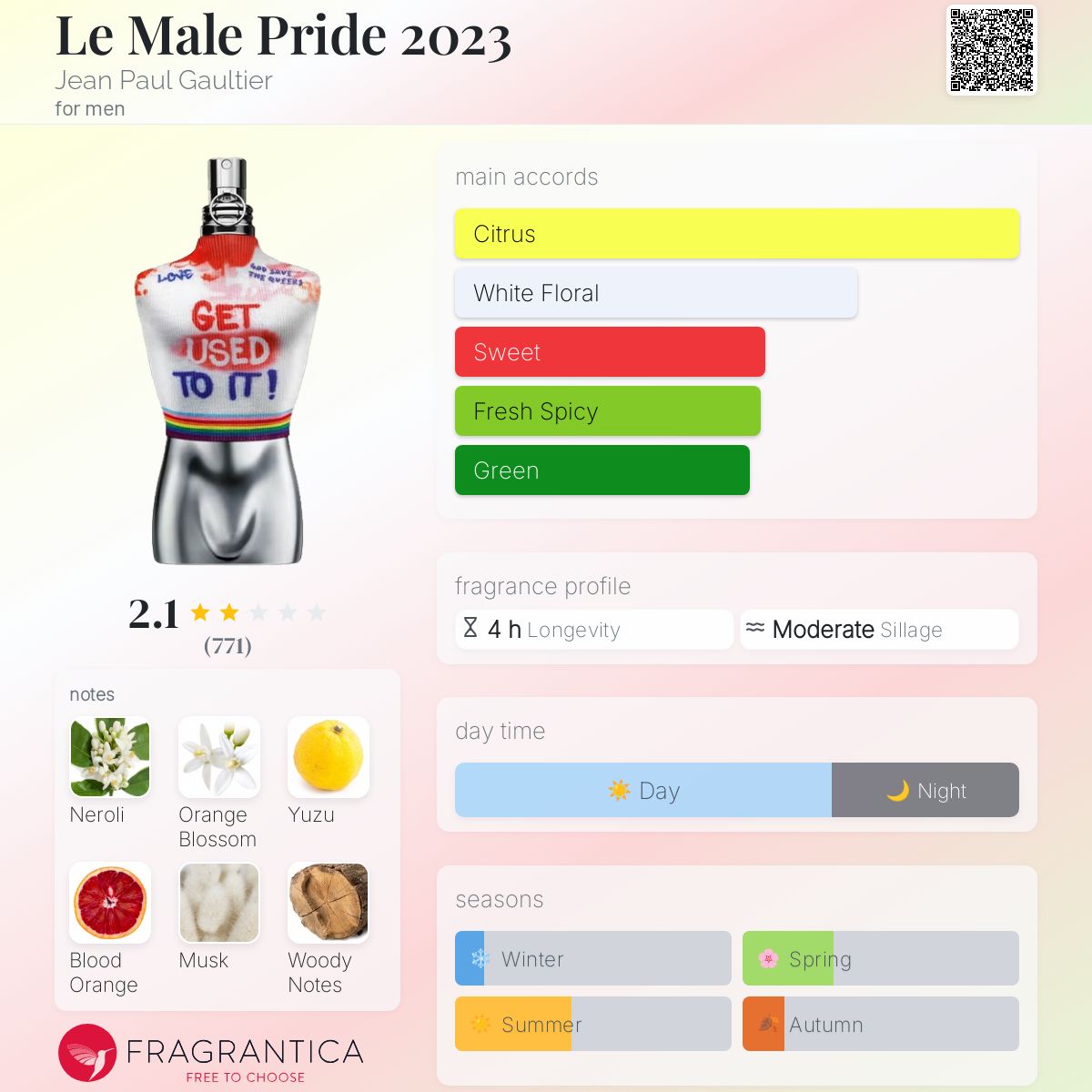 عطر ادکلن له مال پراید ۲۰۲۳ ژان پل گوتیه - Le Male Pride 2023 Jean Paul Gaultier - بررسی، قیمت و خرید