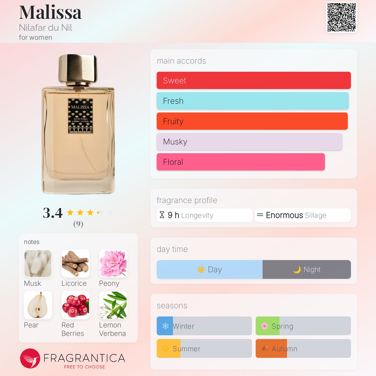 عطر ادکلن ملیسا نیلوفر دو نیل - Malissa Nilafar du Nil - بررسی، قیمت و خرید