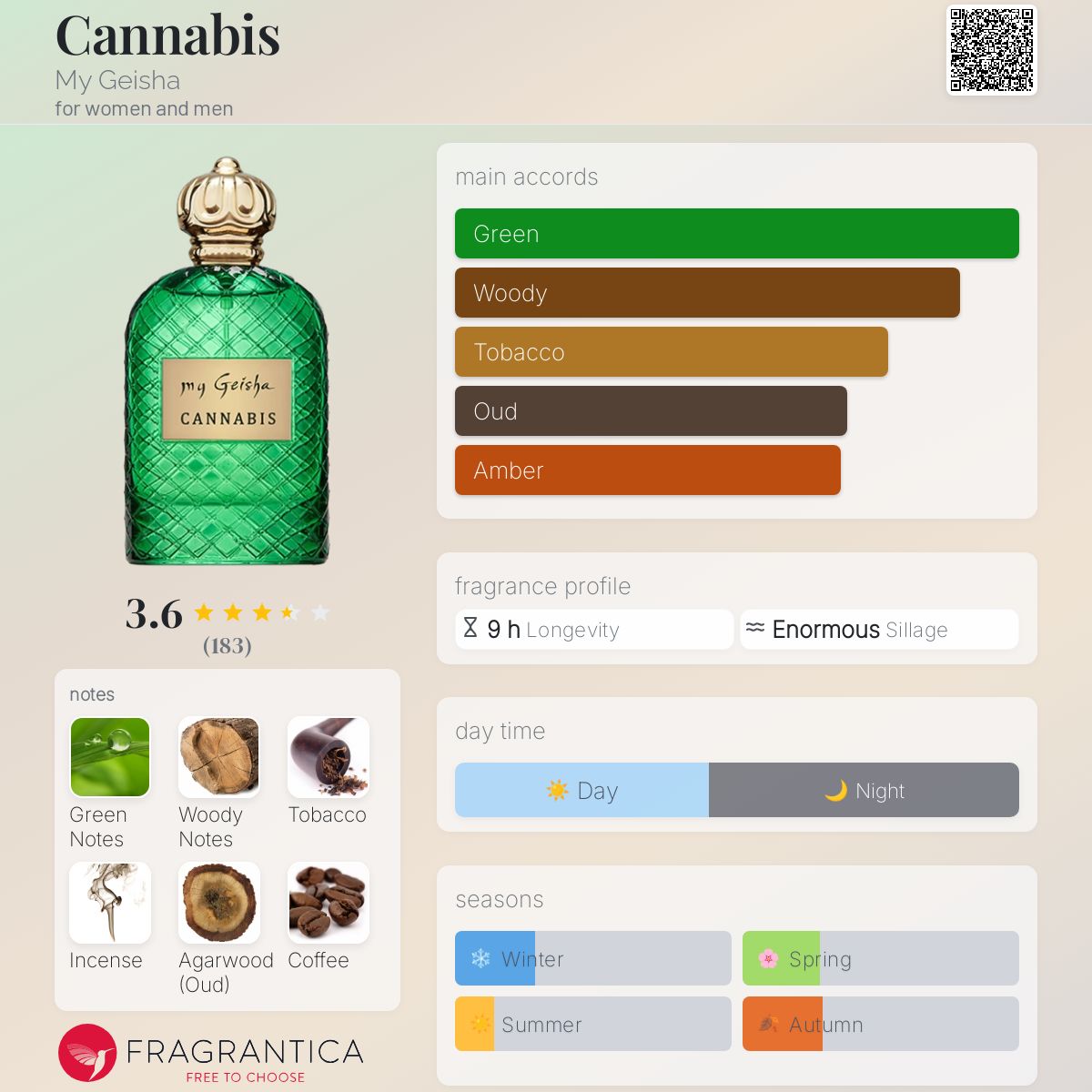 عطر ادکلن کانابیس مای گیشا - Cannabis My Geisha - بررسی، قیمت و خرید