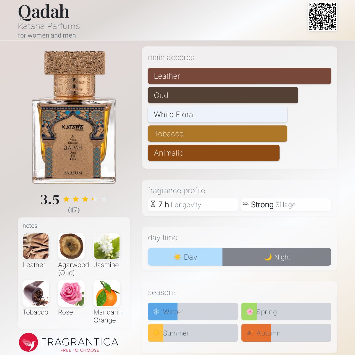 عطر ادکلن قده کاتانا پرفیومز - Qadah Katana Parfums - بررسی، قیمت و خرید