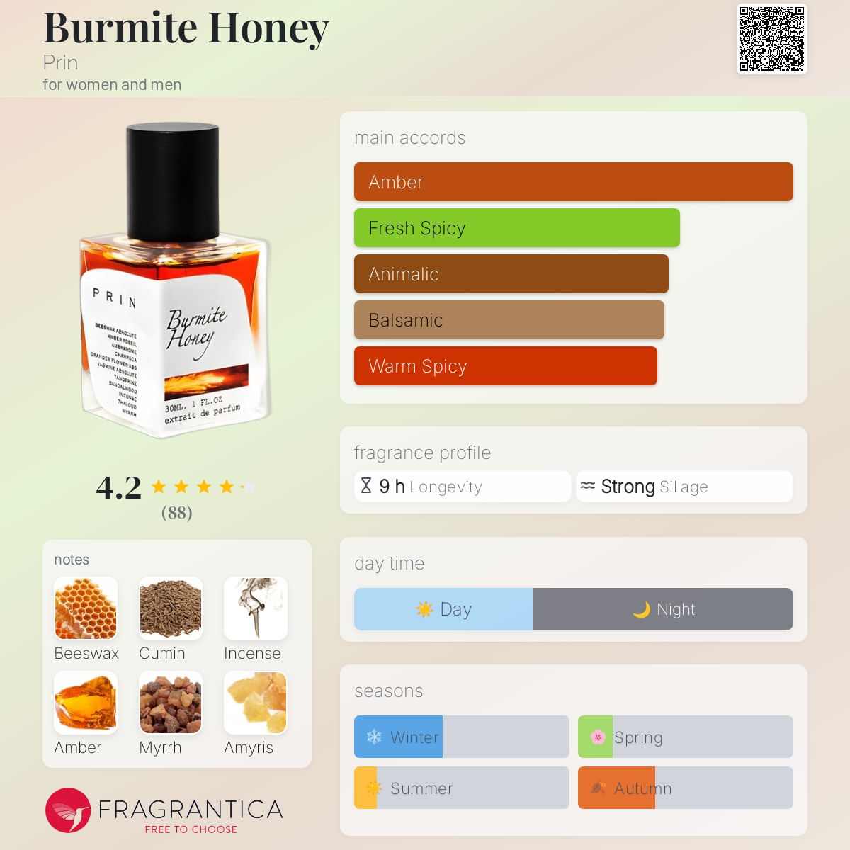 عطر ادکلن برمیت هانی پرین - Burmite Honey Prin - بررسی، قیمت و خرید