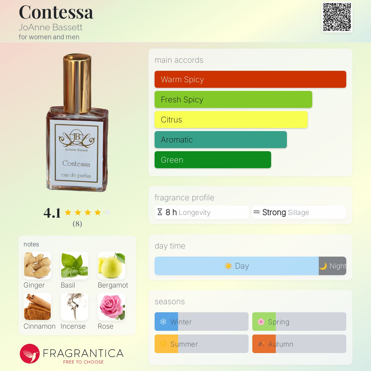 عطر ادکلن کنتسا جوآن بسِت - Contessa JoAnne Bassett - بررسی، قیمت و خرید