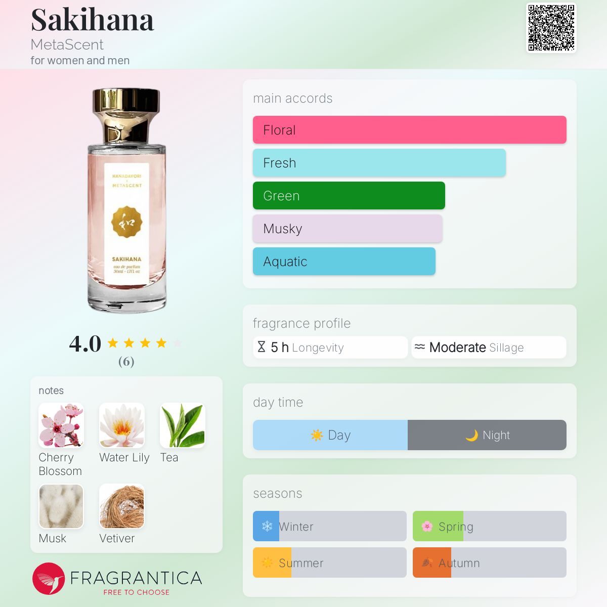 عطر ادکلن ساکیهانا متاسنت - Sakihana MetaScent - بررسی، قیمت و خرید