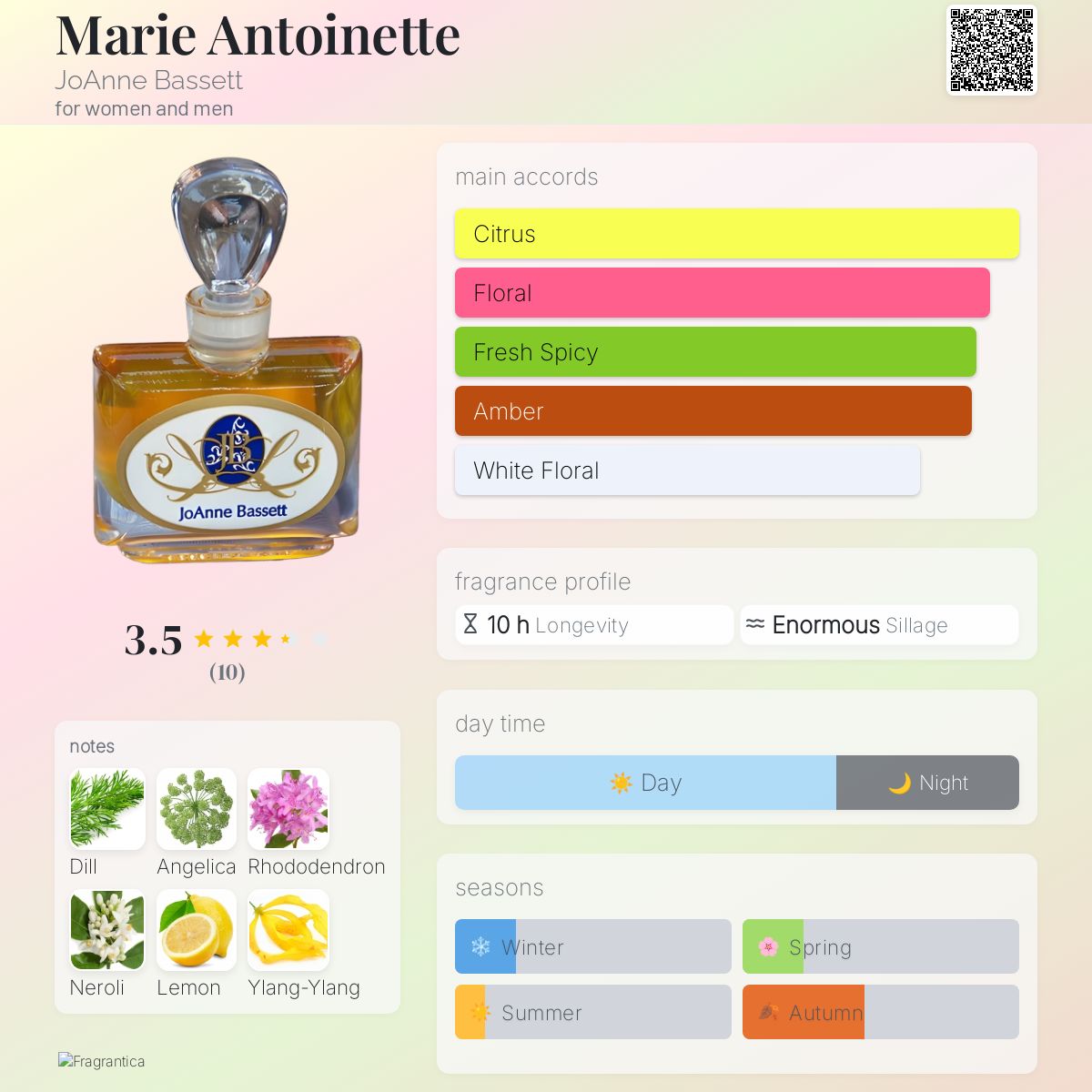 عطر ادکلن ماری آنتوانت جوآن بست - Marie Antoinette JoAnne Bassett - بررسی، قیمت و خرید