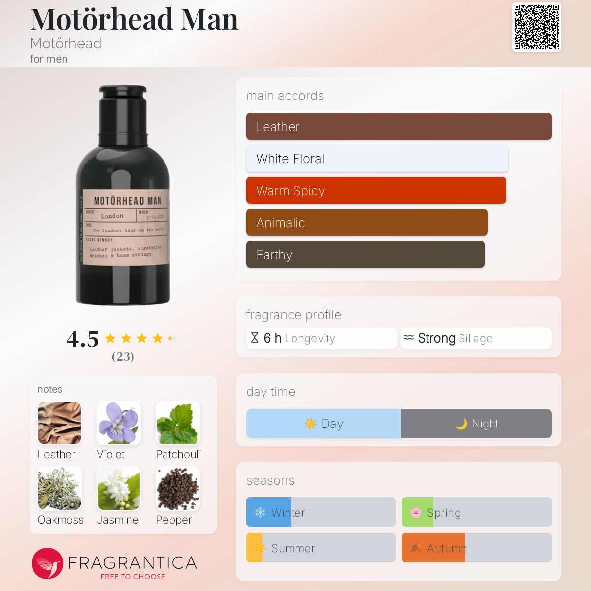 عطر ادکلن موتورهد من موتورهد - Motörhead Man Motörhead - بررسی، قیمت و خرید