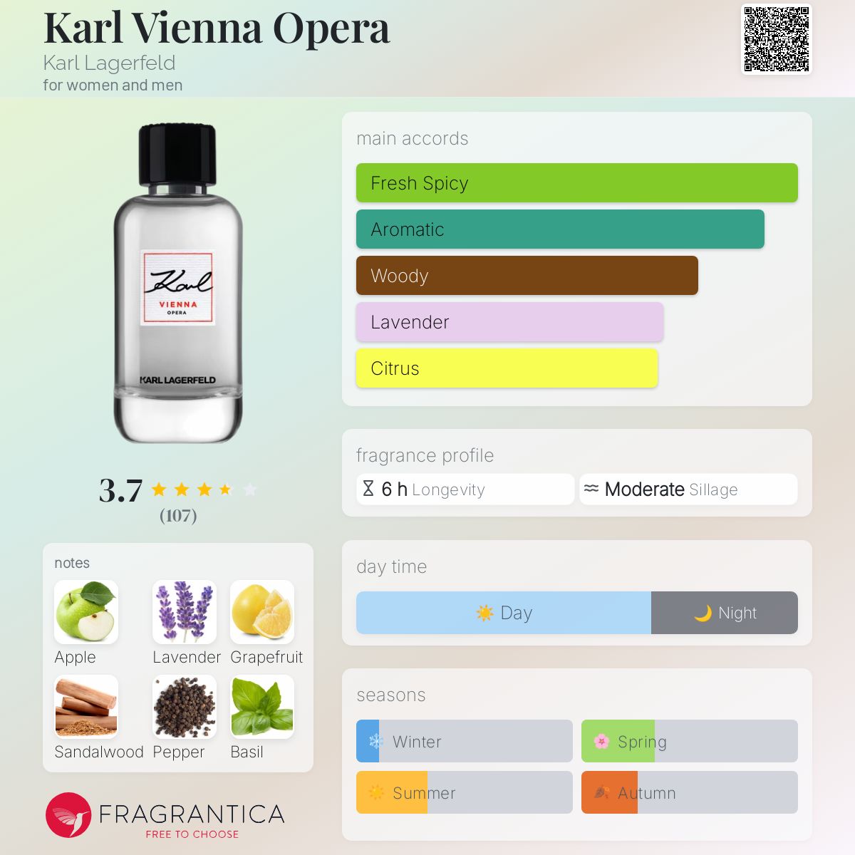 عطر ادکلن کارل وین اپرا کارل لاگرفلد - Karl Vienna Opera Karl Lagerfeld - بررسی، قیمت و خرید