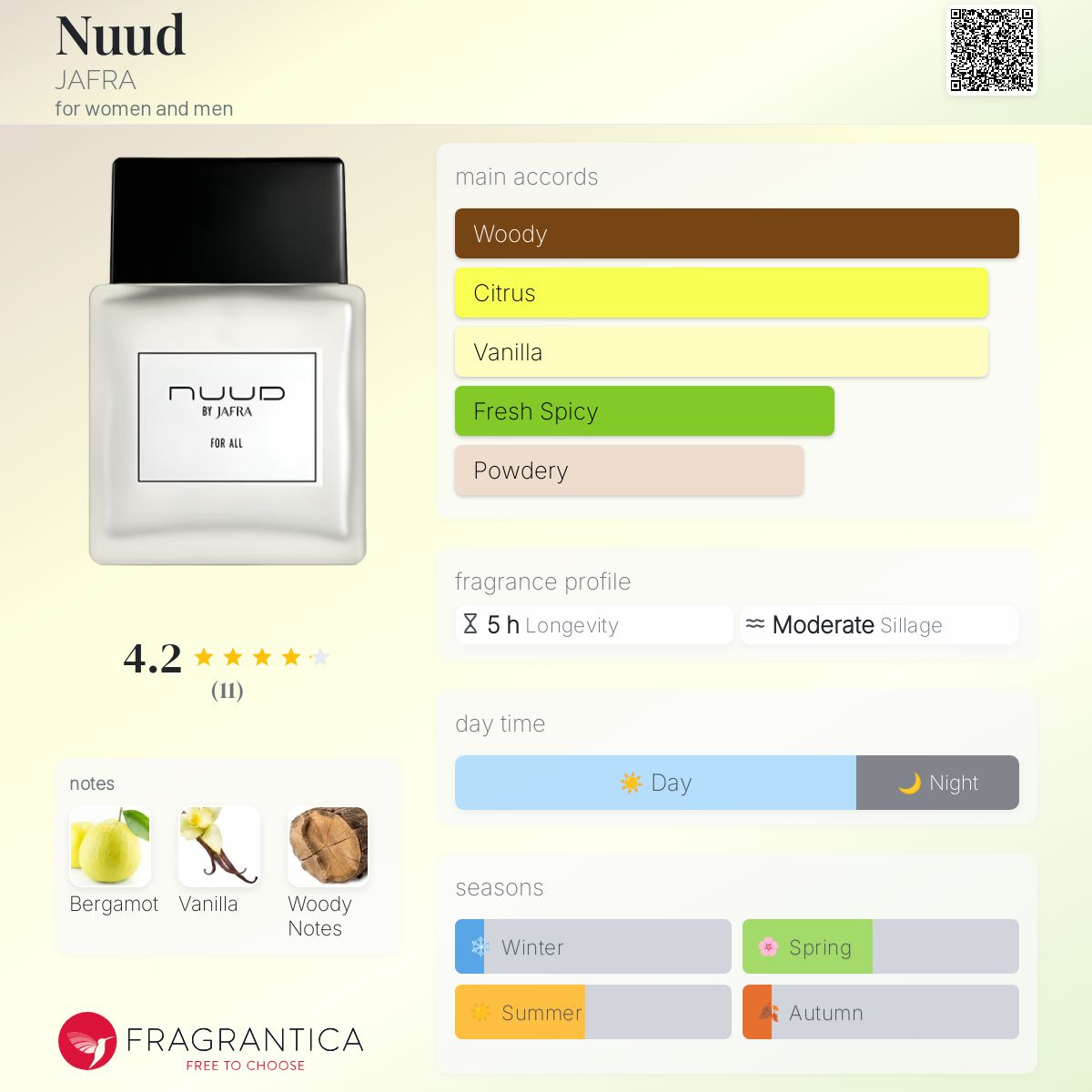 عطر ادکلن نود جفرا - Nuud JAFRA - بررسی، قیمت و خرید