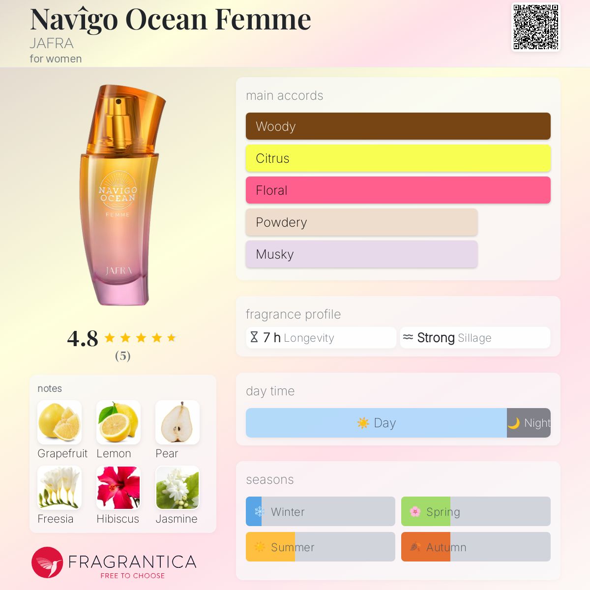 عطر ادکلن ناویگو اوشن فم جافرا - Navîgo Ocean Femme JAFRA - بررسی، قیمت و خرید