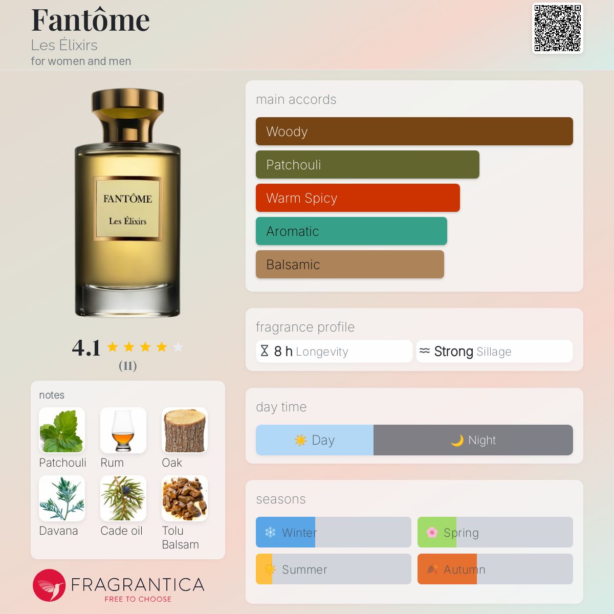 عطر ادکلن فانتوم لز الیکسیر - Fantôme Les Élixirs - بررسی، قیمت و خرید