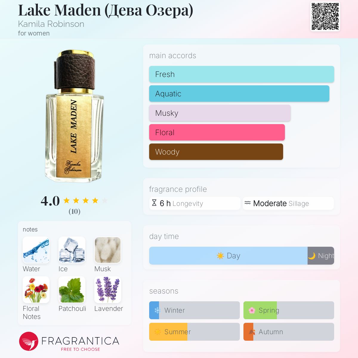 عطر ادکلن لیک مادِن کاملا رابینسون - Lake Maden (Дева Озера) Kamila Robinson - بررسی، قیمت و خرید