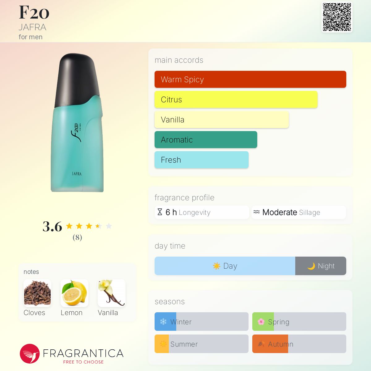 عطر ادکلن اف بیست جفرا - F20 JAFRA - بررسی، قیمت و خرید