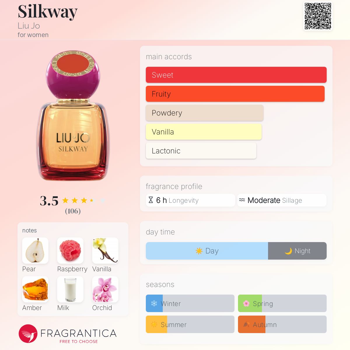 عطر ادکلن سیلک وی لیو جو - Silkway Liu Jo - بررسی، قیمت و خرید