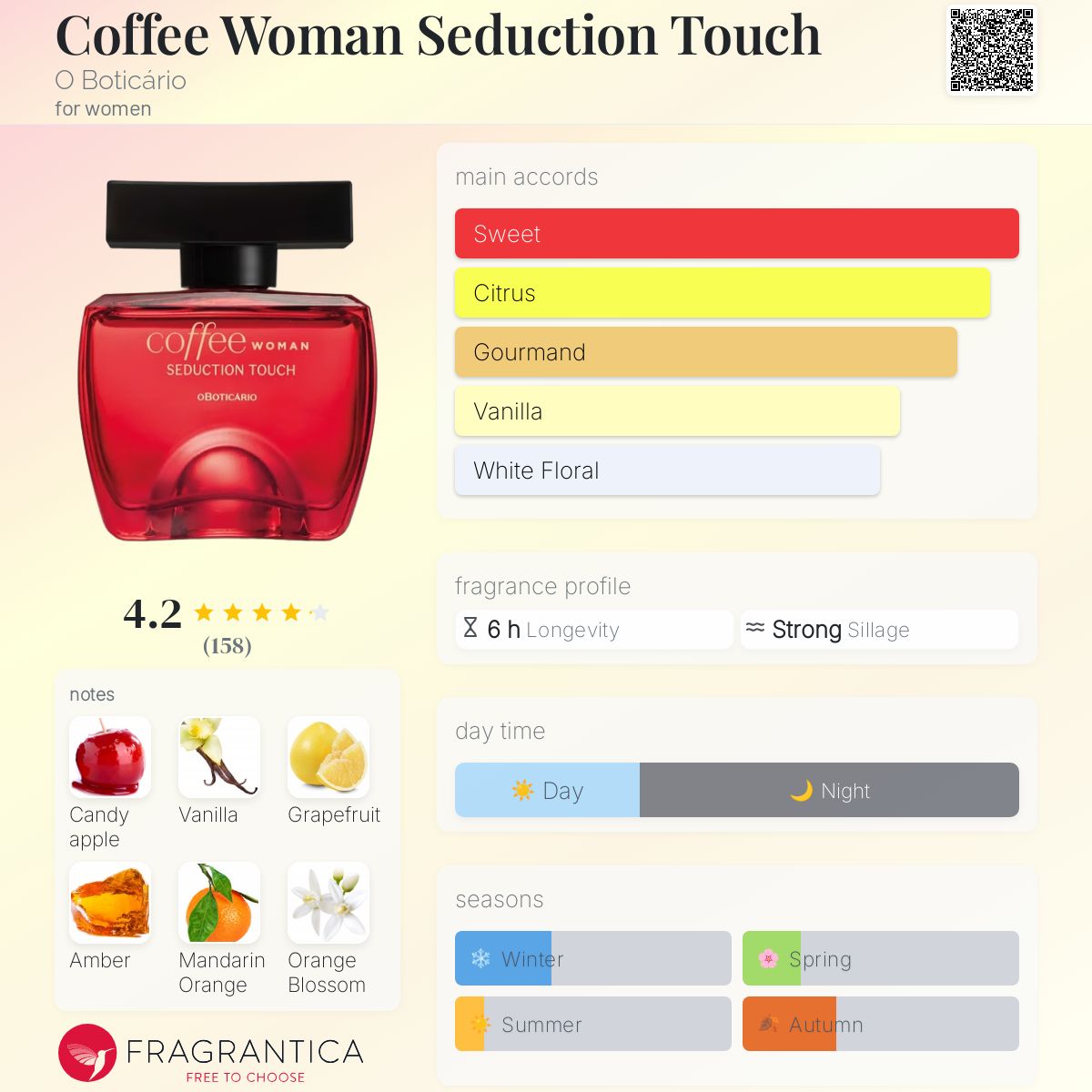 عطر ادکلن کافی ومن سداکشن تاچ او بوتیکاریو - Coffee Woman Seduction Touch O Boticário - بررسی، قیمت و خرید