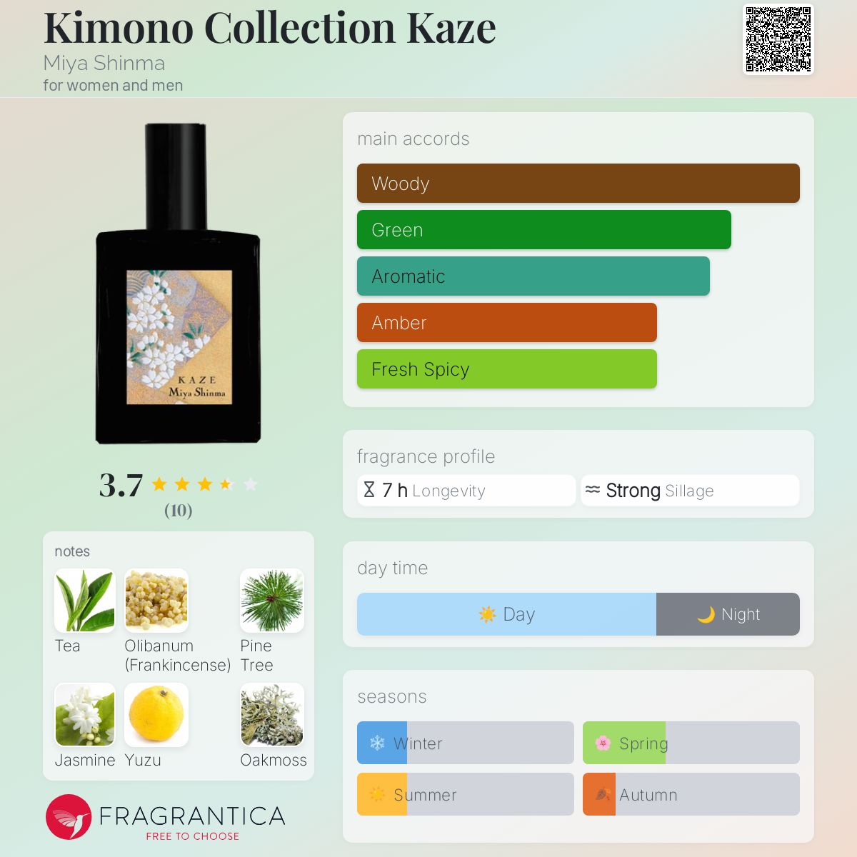 عطر ادکلن کیمونو کالکشن کازه میا شینما - Kimono Collection Kaze Miya Shinma - بررسی، قیمت و خرید