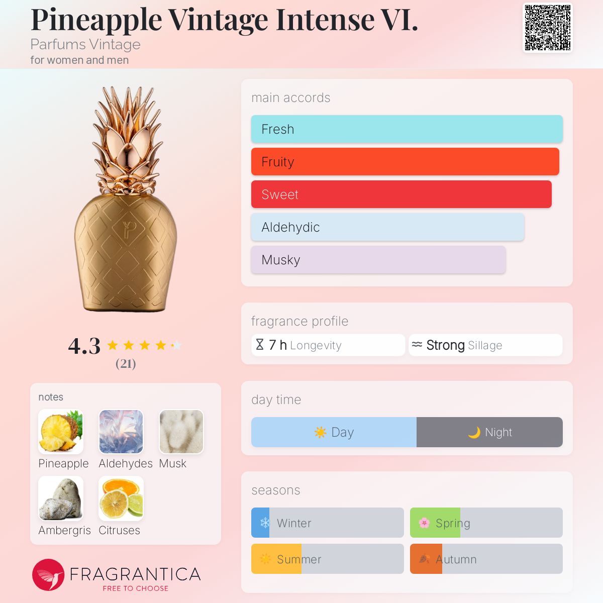عطر ادکلن پاینپل وینتج اینتنس شش پرفیومز وینتیج - Pineapple Vintage Intense VI. Parfums Vintage - بررسی، قیمت و خرید