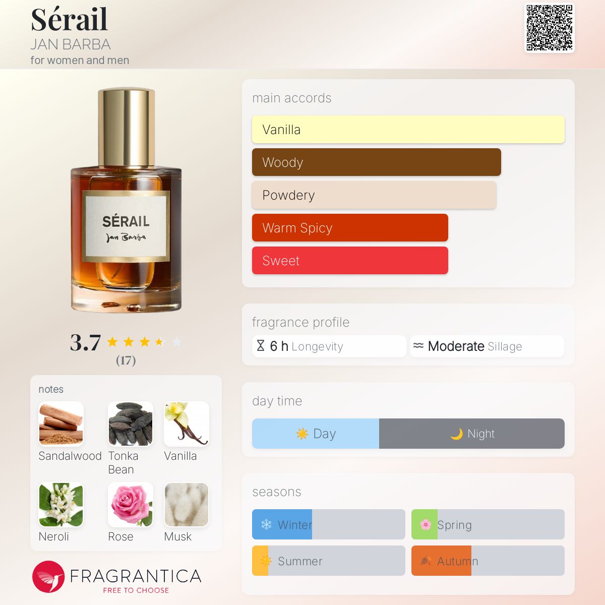 عطر ادکلن سریال جان باربا - Sérail JAN BARBA - بررسی، قیمت و خرید