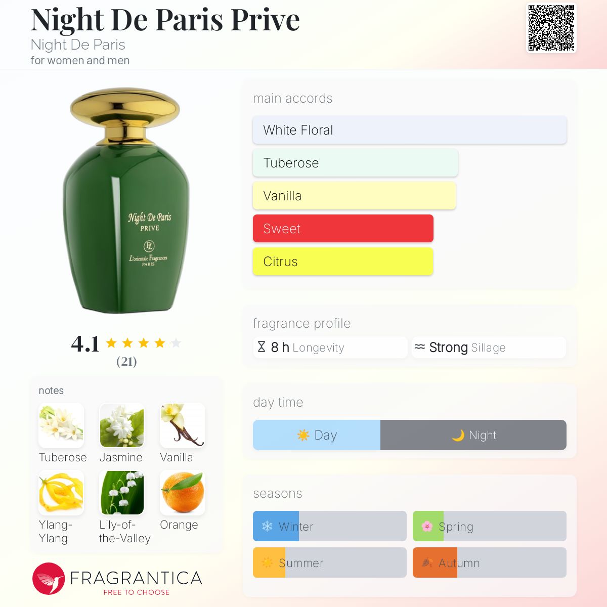 عطر ادکلن نایت د پاریس پریو نایت د پاریس - Night De Paris Prive Night De Paris - بررسی، قیمت و خرید