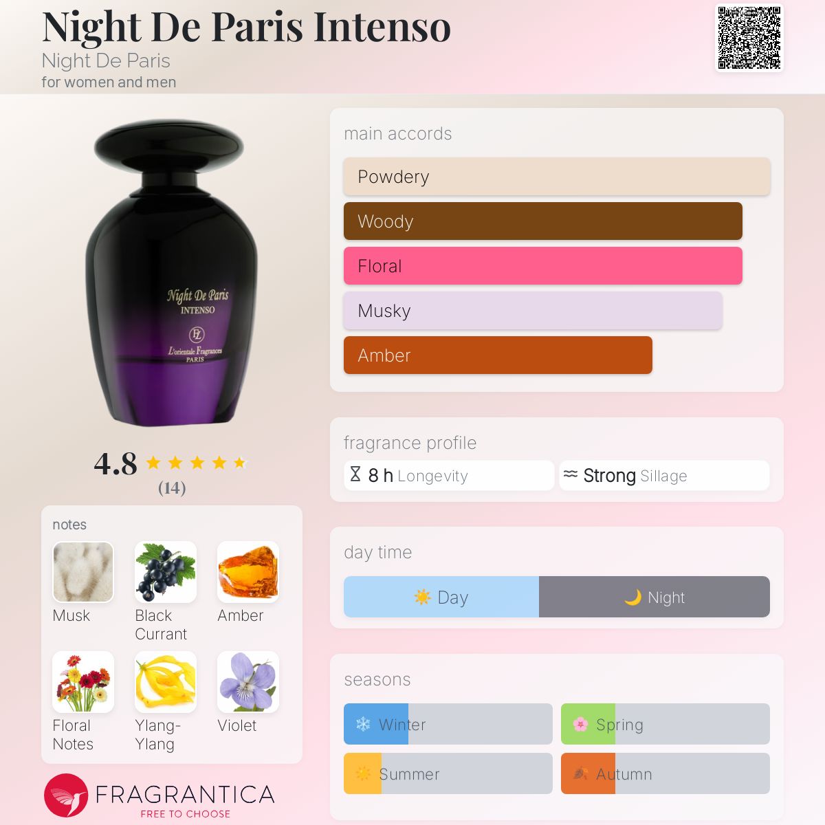 عطر ادکلن نایت دی پاریس اینتنسو نایت د پاریس - Night De Paris Intenso Night De Paris - بررسی، قیمت و خرید