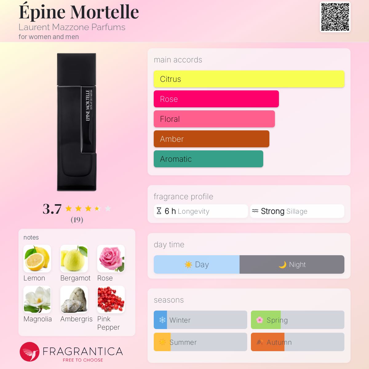 عطر ادکلن اِپین مورتِل لوران مازون پارفوم - Épine Mortelle Laurent Mazzone Parfums - بررسی، قیمت و خرید