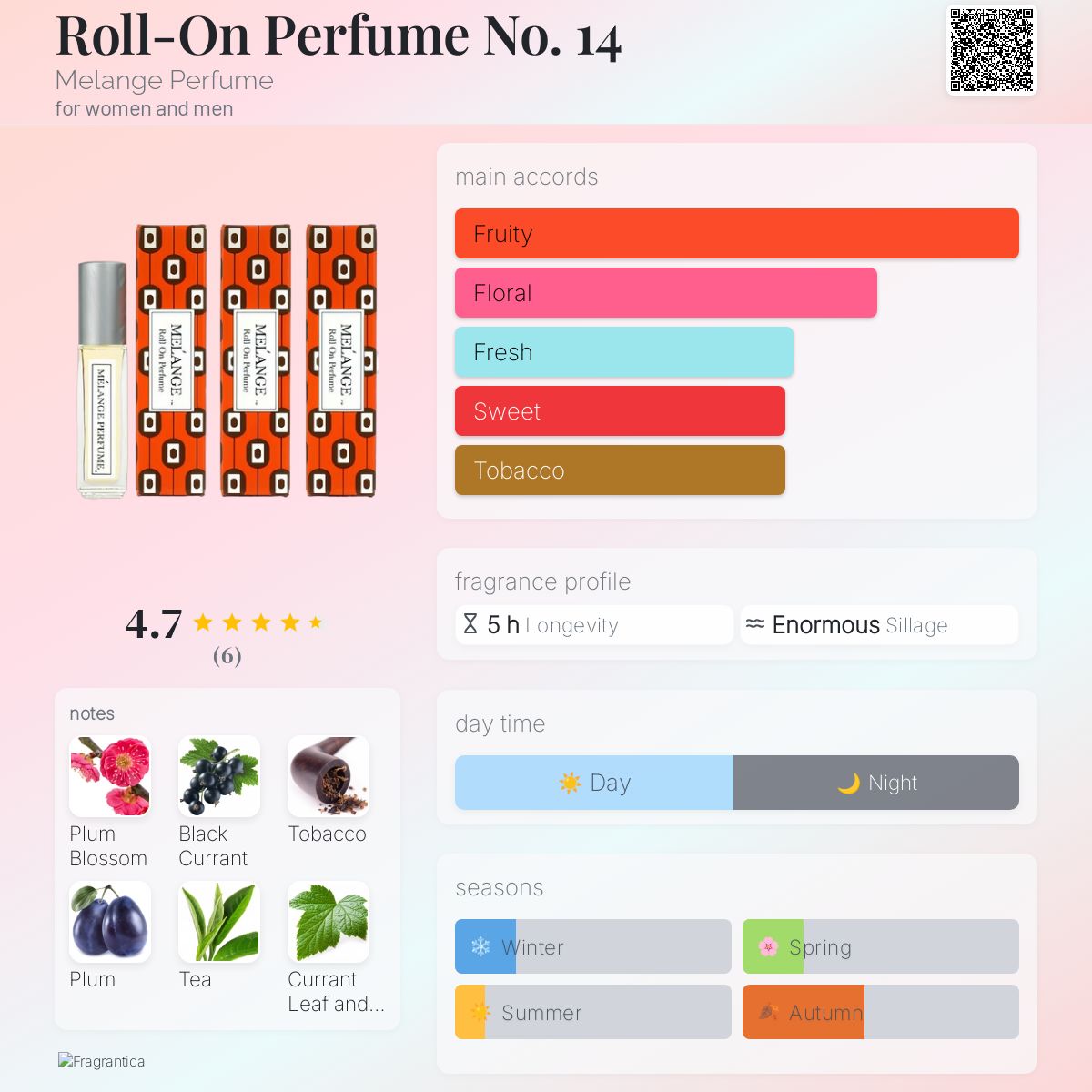 عطر ادکلن رول آن پرفیوم نامبر چهارده ملانژ پرفیوم - Roll-On Perfume No. 14 Melange Perfume - بررسی، قیمت و خرید