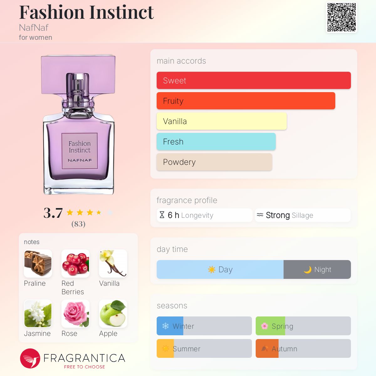 عطر ادکلن فشن اینستینکت نف‌نف - Fashion Instinct NafNaf - بررسی، قیمت و خرید