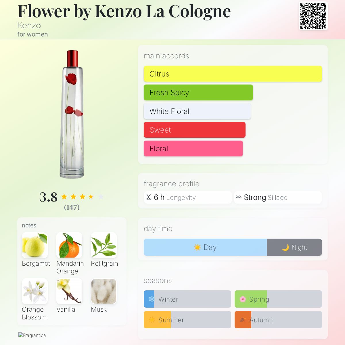عطر ادکلن فلَور بای کنزو لا کولون کنزو - Flower by Kenzo La Cologne Kenzo - بررسی، قیمت و خرید